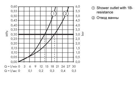 Термостат для ванны hansgrohe ShowerTablet 350, 13107400, белый/хром