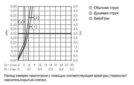 Смеситель для кухонной мойки hansgrohe Aquno Select M81 170, с вытяжным душем 3jet, sBox 73831000, хром