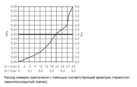 Излив для ванны hansgrohe Metropol 32543670, матовый черный