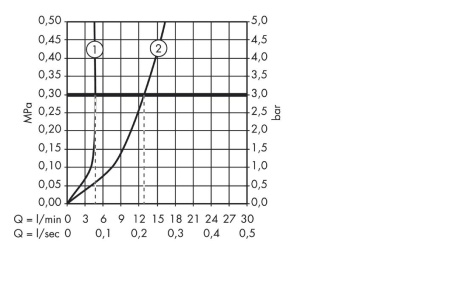 Смеситель для раковины hansgrohe Metris S 31068000, хром