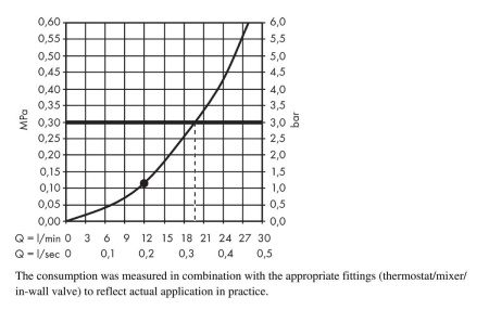 Верхний душ hansgrohe Raindance E 400 1jet с потолочным креплением скрытого монтажа 26252000, хром