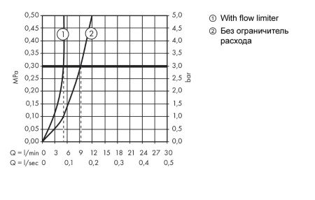 Смеситель для раковины hansgrohe Novus Loop 100, 71081000/U, хром, уцененный товар