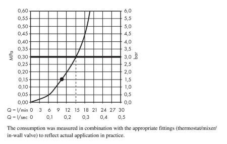 Верхний душ hansgrohe Croma 280 1jet 26220670, матовый черный