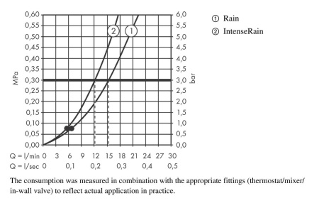 Душевой гарнитур hansgrohe Vernis Blend 100 2jet Vario cо штангой 65 см 26422670, матовый черный