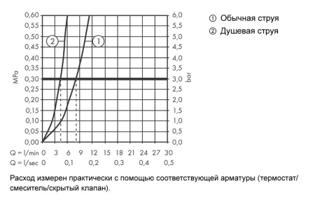 Смеситель для кухонной мойки hansgrohe Talis M54 210, с вытяжным душем 2jet 72800000, хром