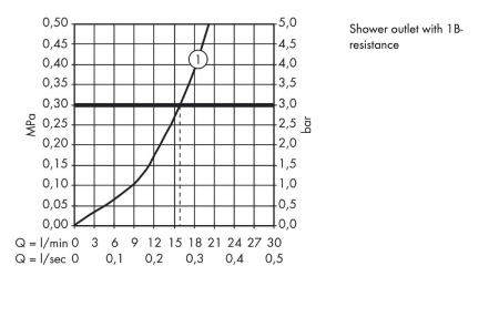 Смеситель для душа hansgrohe Metris 31680000/U, хром, уцененный товар