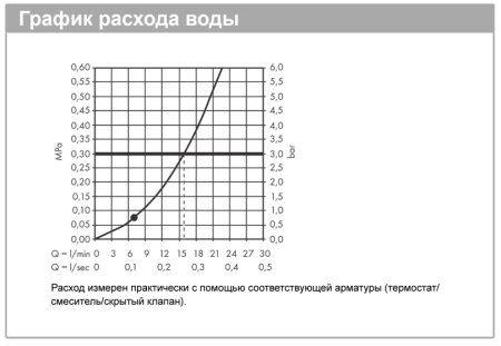 Душевой гарнитур hansgrohe Croma Select E 110 1jet со штангой 65 см 26584400/U, белый/хром, уцененный товар