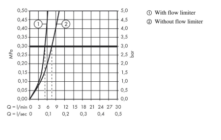 Смеситель для раковины hansgrohe Logis 70 со сливным гарнитуром 71070000/U, хром, уцененный товар