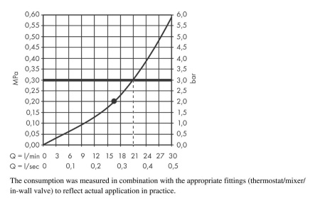 Верхний душ hansgrohe Rainfinity 360 1jet с настенным креплением 26230700, матовый белый