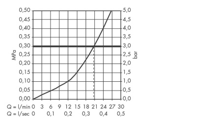 Смеситель для ванны hansgrohe Vernis Blend Monotrou на край ванны 71443000, хром