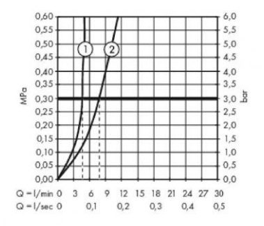 Смеситель для раковины hansgrohe Metropol 110 со сливным клапаном Push-Open 32507700/U, матовый белый, уцененный товар