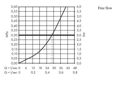 Смеситель для душа hansgrohe Logis скрытого монтажа, в комплекте с монтажной частью 71666000, хром