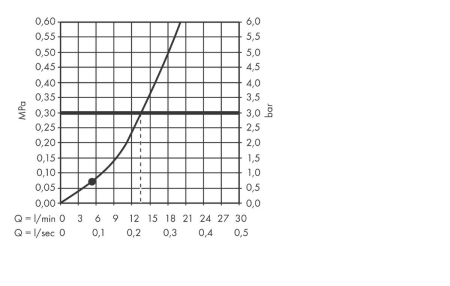 Ручной душ hansgrohe Pulsify S 105 1jet 24120000/U2, хром, уцененный товар