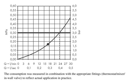 Верхний душ hansgrohe Rainfinity 360 1jet 26231340, шлифованный черный хром
