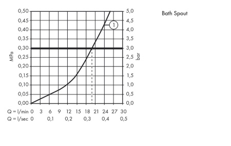 Смеситель для ванны hansgrohe Novus Monotrou на край ванны 71322000, хром