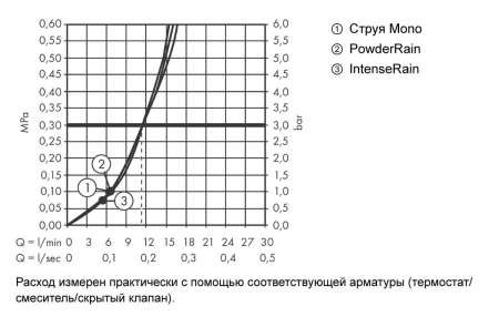 Ручной душ hansgrohe Pulsify Select S 105 3jet Activation 24100670, матовый черный