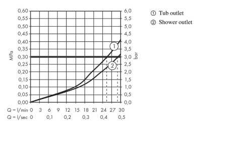 Внешняя часть термостата для душа hansgrohe Ecostat Square скрытого монтажа на 2 потребителя 15714670, матовый черный