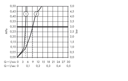Смеситель hansgrohe Logis loop для раковины со средним изливом и сливным гарнитуром 71151000/U, хром, уцененный товар