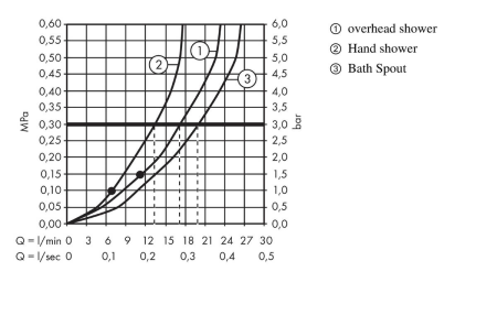 Душевая система hansgrohe Crometta E 240 1jet с термостатом для ванны 27298000-DP, хром (ПОВРЕЖДЕНА УПАКОВКА)