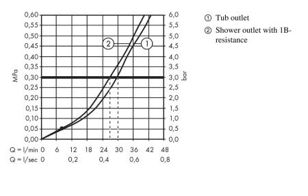 Внешняя часть смесителя для ванны hansgrohe Talis E скрытого монтажа 71746000, хром