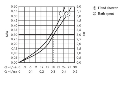 Внешняя часть смесителя для ванны hansgrohe Talis S на край ванны, на 4 отверстия 72418000, хром