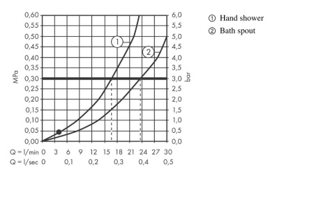 Внешняя часть смесителя для ванны hansgrohe Talis S на край ванны, на 4 отверстия 72419000, хром