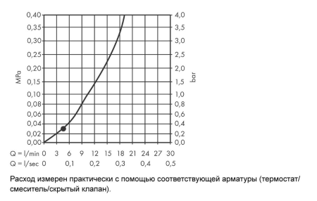 Верхний душ hansgrohe Vernis Blend 200 1jet LowPressure 26095000, хром