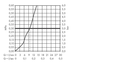 Внешняя монтажная часть hansgrohe sBox с овальной розеткой 28020670, матовый черный