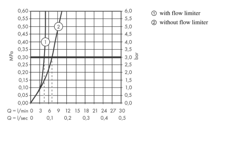 Внешняя часть смесителя для раковины hansgrohe Talis S скрытого монтажа, настенный, с изливом 225 мм 72111000, хром
