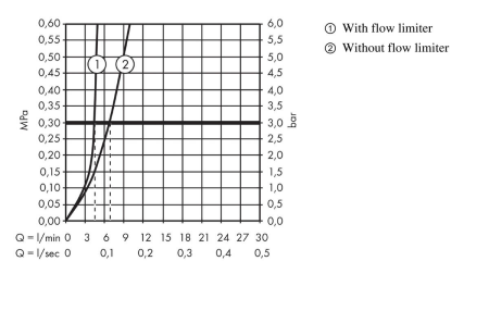 Смеситель для раковины hansgrohe Metropol Classic 260 31303000, хром