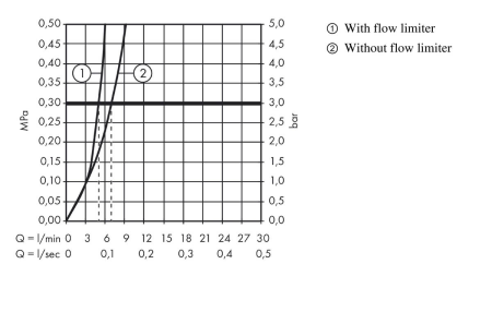 Смеситель для раковины hansgrohe Logis 190, без сливного гарнитура 71091000, хром