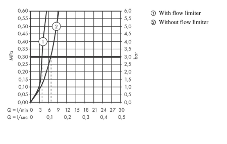 Смеситель для раковины hansgrohe Logis 210 с поворотным изливом без сливного гарнитура 71131000, хром