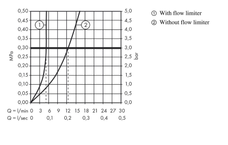 Смеситель для раковины hansgrohe Logis 150 на 3 отверстия, с поворотным изливом и сливным гарнитуром 71133000, хром
