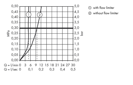 Смеситель для раковины hansgrohe Metris 230 с поворотным изливом 31087000, хром
