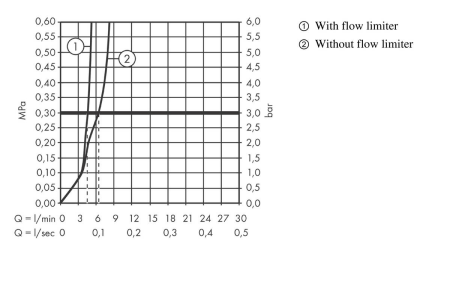Внешняя часть смесителя для раковины hansgrohe PuraVida скрытого монтажа, настенный 15085400, белый/хром