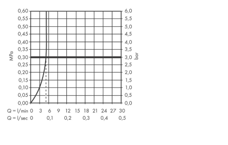 Смеситель для раковины hansgrohe Talis E 110 71711000, хром
