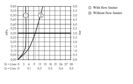 Внешняя часть смесителя для раковины hansgrohe Metropol напольного монтажа 32530000, хром