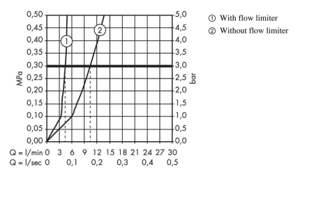 Смеситель для раковины hansgrohe Focus 240 31519000, хром