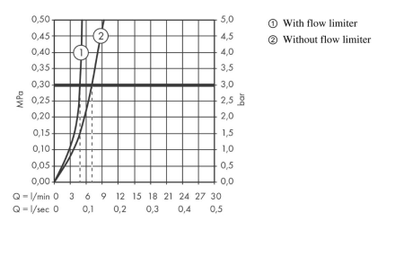 Смеситель для раковины hansgrohe Talis E 240, без сливного гарнитура 71717340, шлифованный черный хром