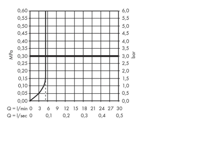 Смеситель для раковины hansgrohe Focus 70, для нагревателей закрытого типа 31132000, хром