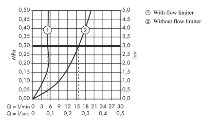 Кран для холодной воды hansgrohe Metris 100, без сливного гарнитура 31166000, хром