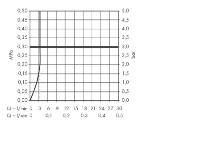 Смеситель для раковины hansgrohe Metris 110 LowFlow, со сливным гарнитуром 31203000, хром