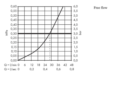 Внешняя часть смесителя для душа hansgrohe Talis E скрытого монтажа 71766000, хром