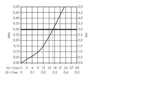 Смеситель для душа hansgrohe Logis 71263000, хром