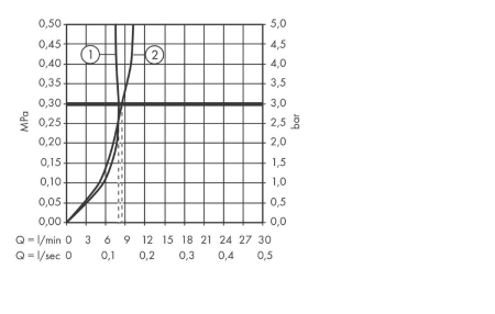 Смеситель для биде hansgrohe Logis Loop 71250000, хром