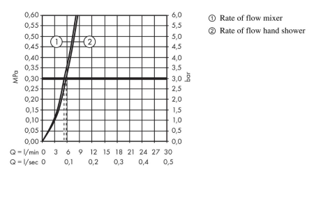Смеситель для раковины hansgrohe Talis E со сливным гарнитуром и гигиеническим душем 71729000, хром