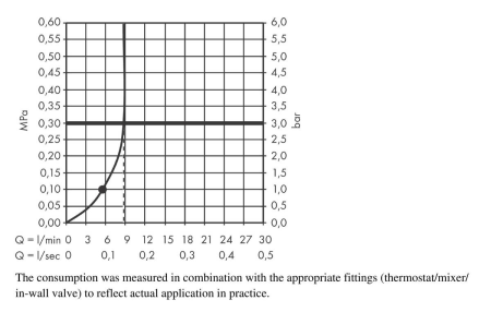 Ручной душ hansgrohe Rainfinity 100 1jet EcoSmart 26867000, хром