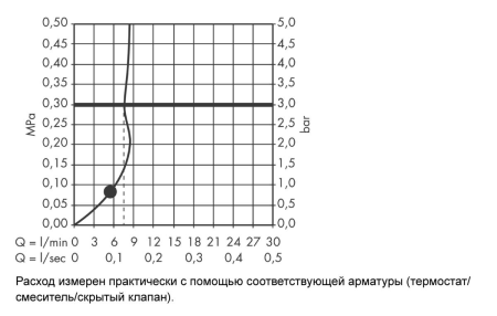 Ручной душ hansgrohe Croma E 110 1jet EcoSmart 26815990, полированное золото
