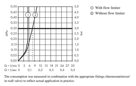 Гигиенический душ hansgrohe 1jet с держателем и шлангом 160 см 32128000, хром