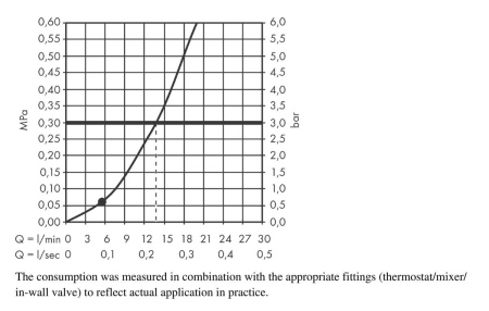 Душевой набор hansgrohe Rainfinity 100 1jet с держателем и шлангом 160 см 26856000, хром